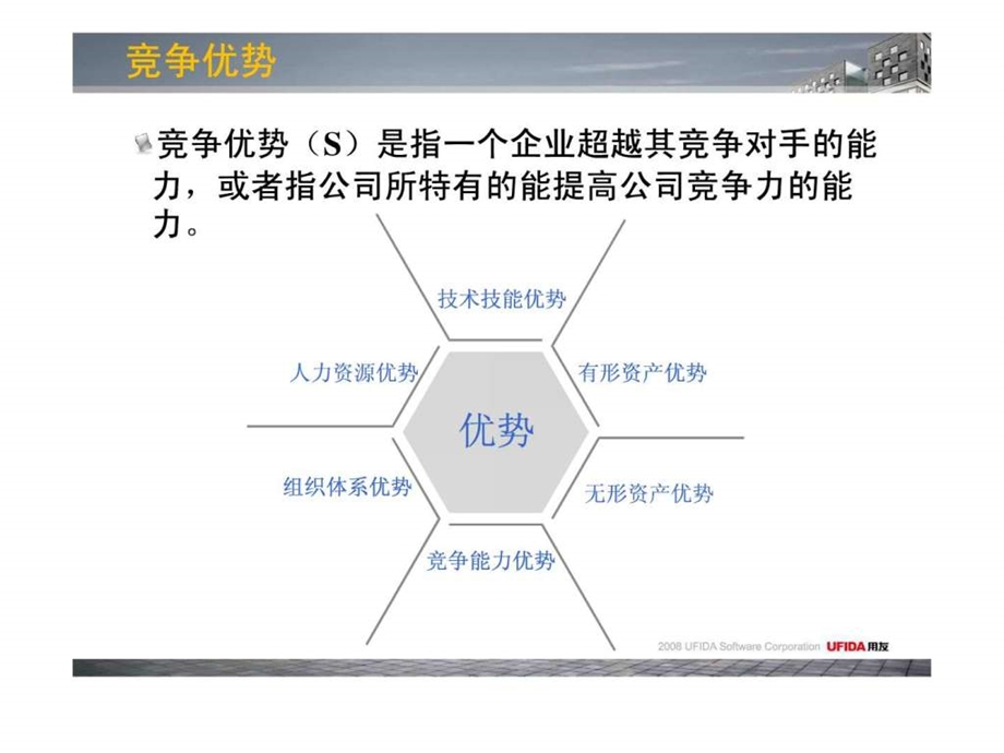 SWOT分析法.ppt21.ppt_第3页