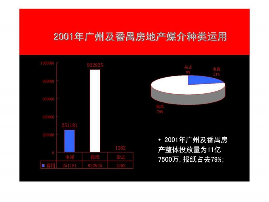 南国奥林匹克花园2002年910月媒介计划建议.ppt_第3页