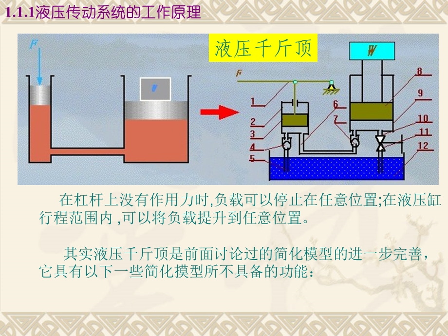 认识液压传动系统.ppt_第3页