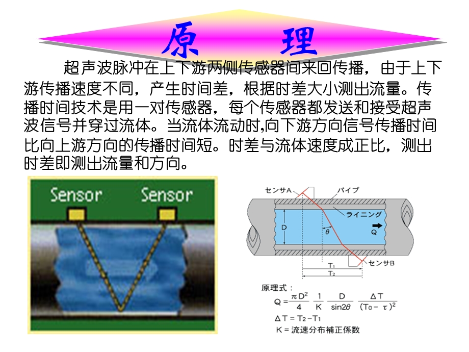 富士超声波流量计.ppt_第2页