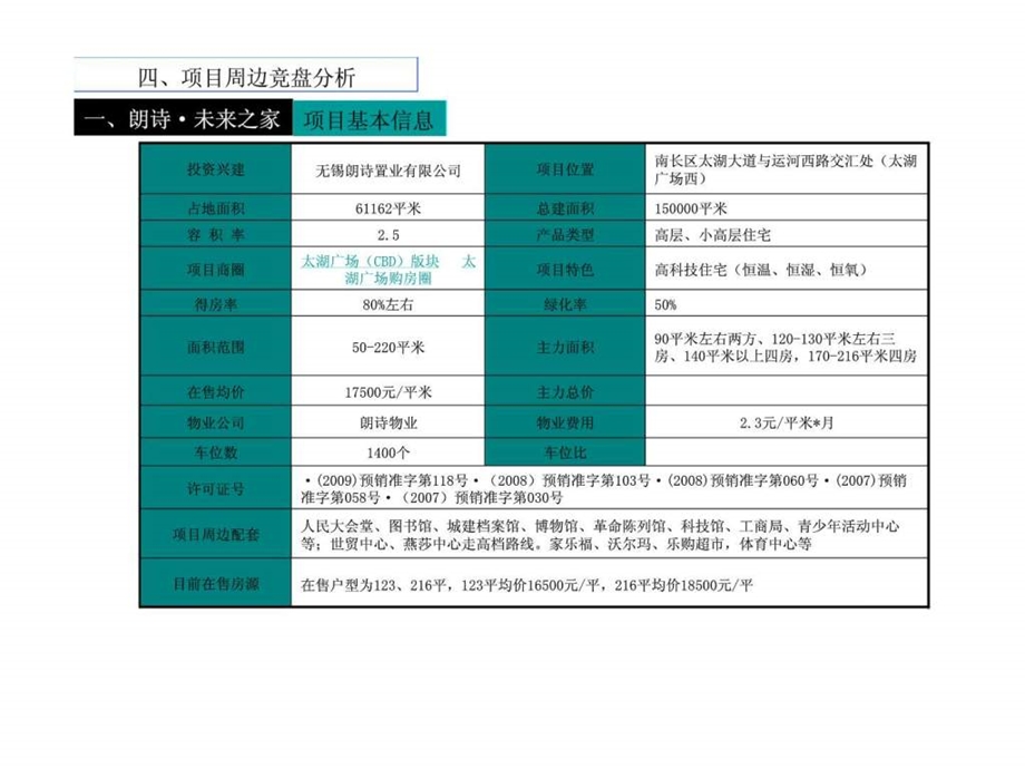 无锡房地产市场研究报告24.ppt_第2页