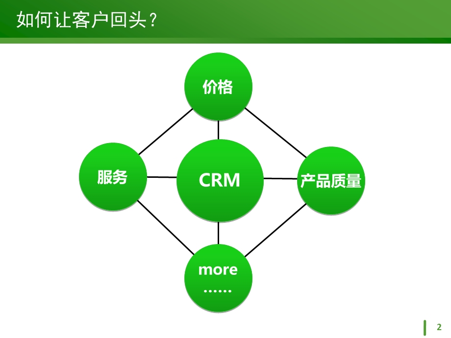 客户关系营销.ppt_第2页