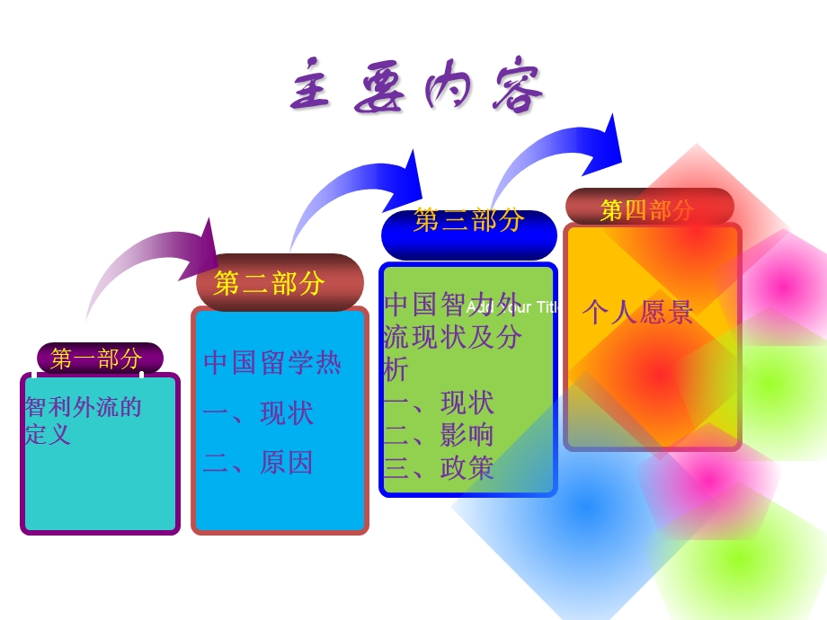 中国智力外流分析.ppt_第2页