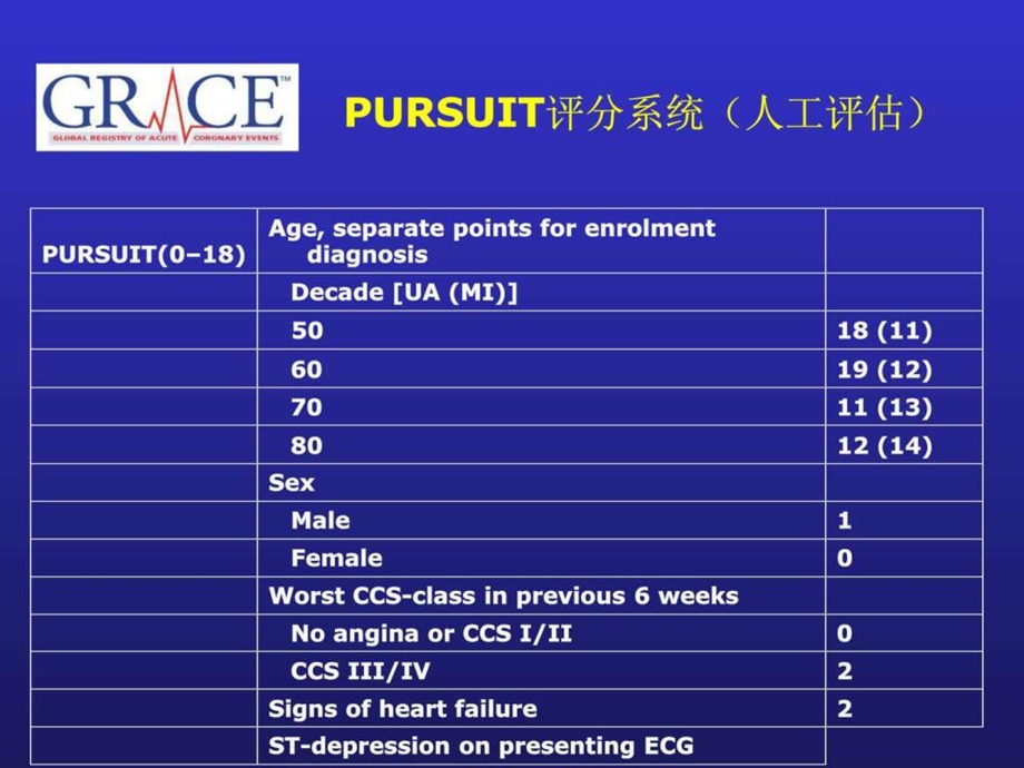 grace危险分层与acs患者的抗血小板治疗策略.ppt_第3页