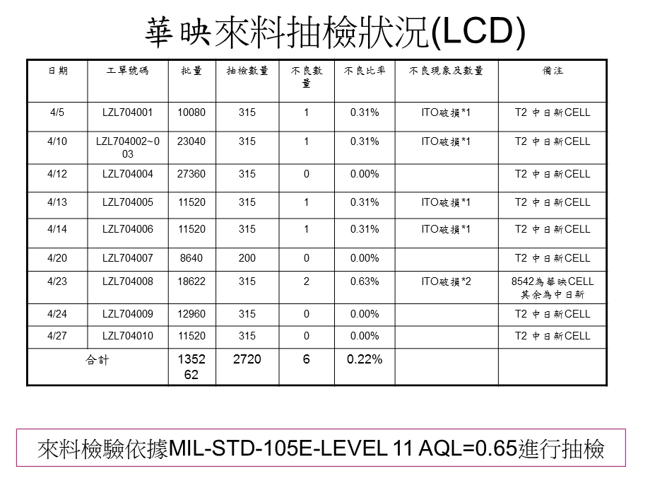 品质月报电子公司品质月报模板范本PPT27页.ppt_第3页