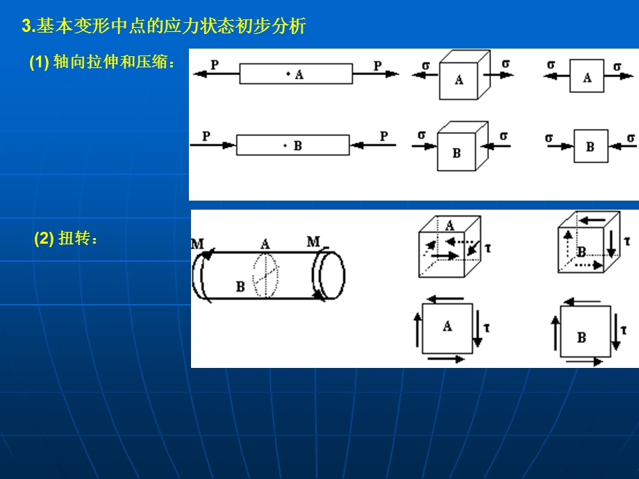 732应力状态理论与强度理论.ppt_第3页