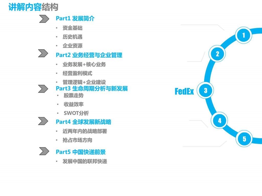 联邦快递图文.ppt_第3页