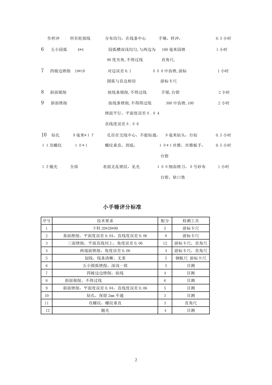 锤头加工工序三分析及图样.doc_第2页