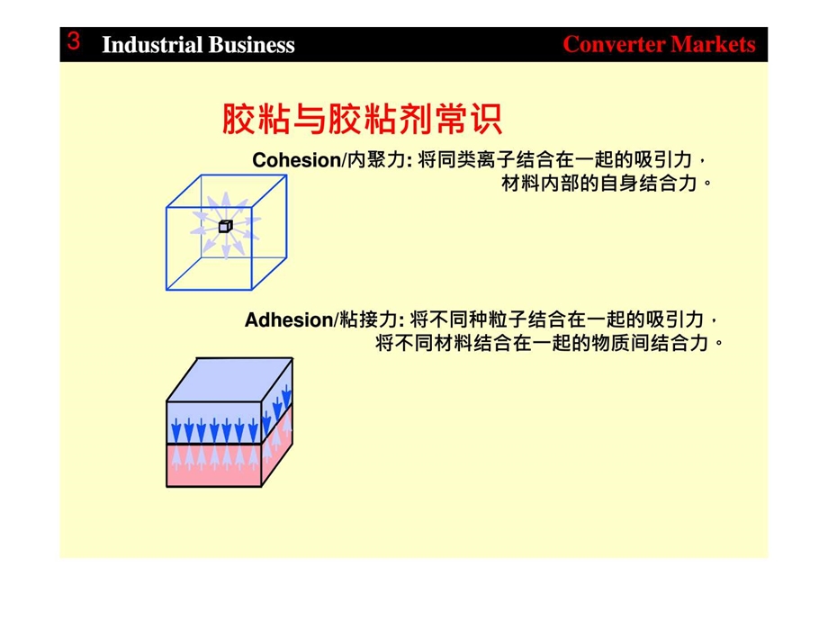 3M双面胶带检验和测试标准图文.ppt.ppt_第2页