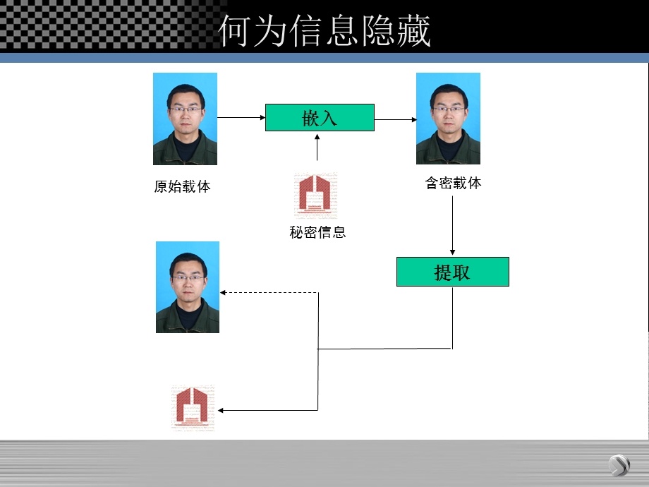 570Matlab程序设计专题讲座.ppt_第3页