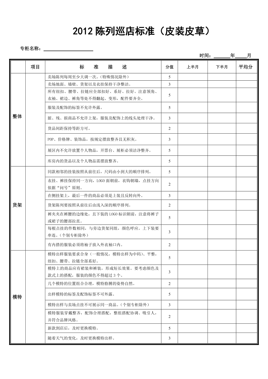 陈列部门巡官店标准皮装.doc_第1页