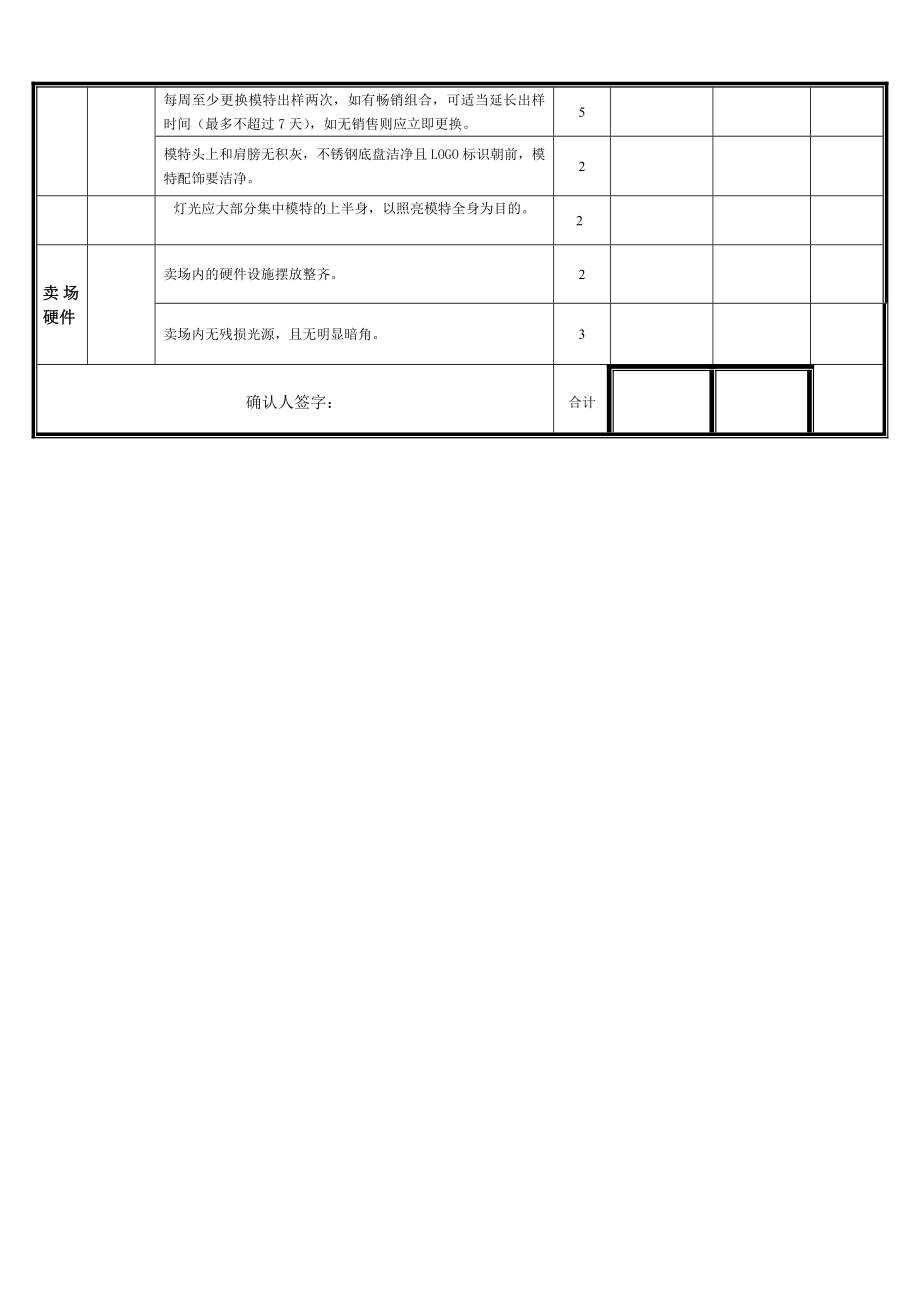 陈列部门巡官店标准皮装.doc_第2页