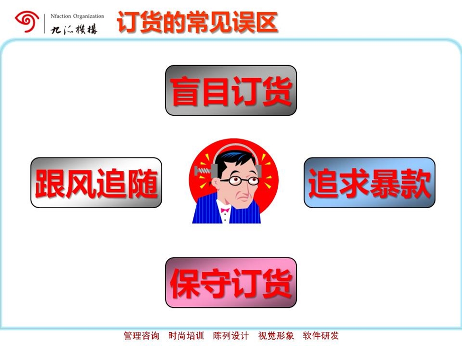 专卖店如何有效订货.ppt_第3页