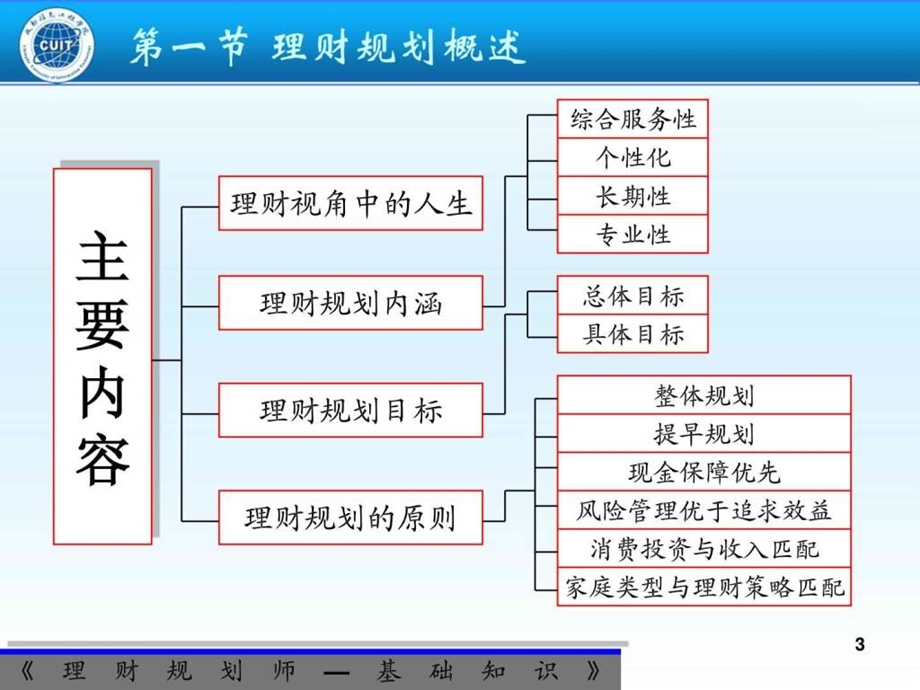 理财规划师基础知识授课PPT1PowerVideoTmp图文.ppt.ppt_第3页