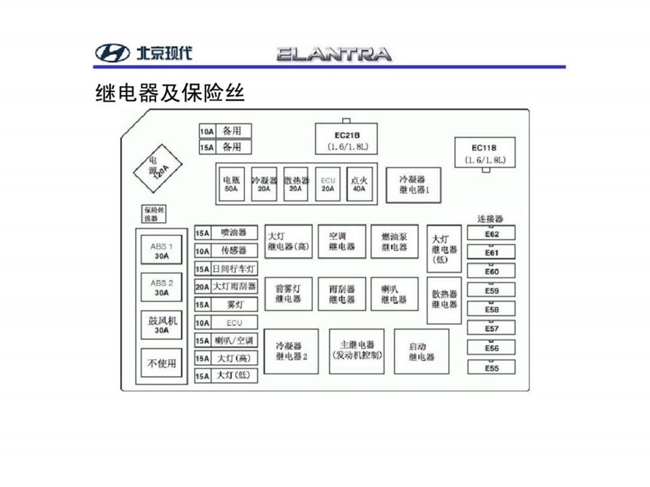 ELANTRA新车培训new5.ppt_第2页