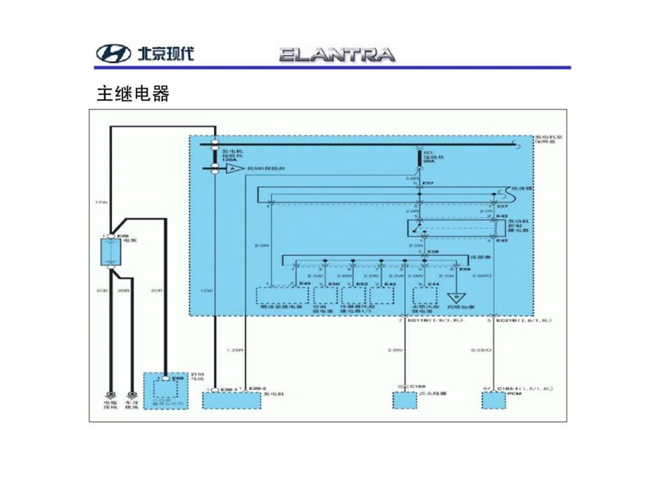 ELANTRA新车培训new5.ppt_第3页