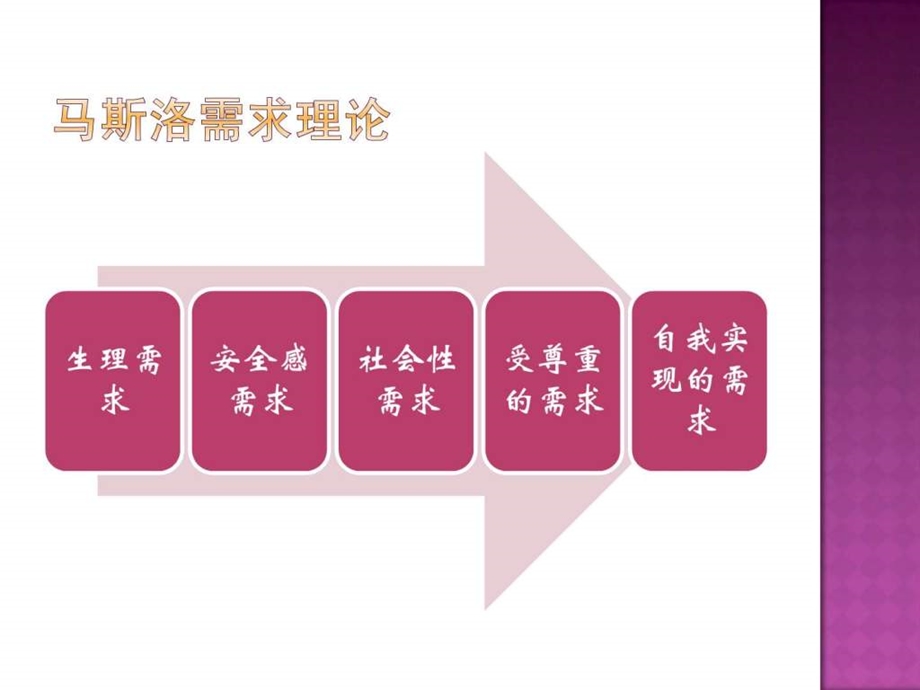 华硕销售技巧培训强手.ppt_第2页