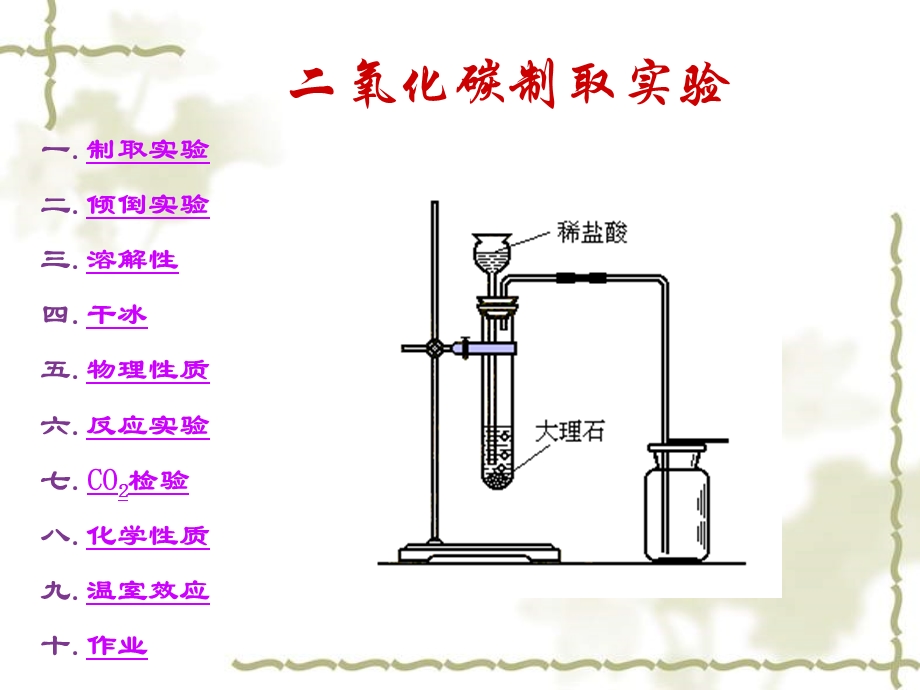 课题三二氧化碳和一氧化碳第一课时2.ppt_第2页