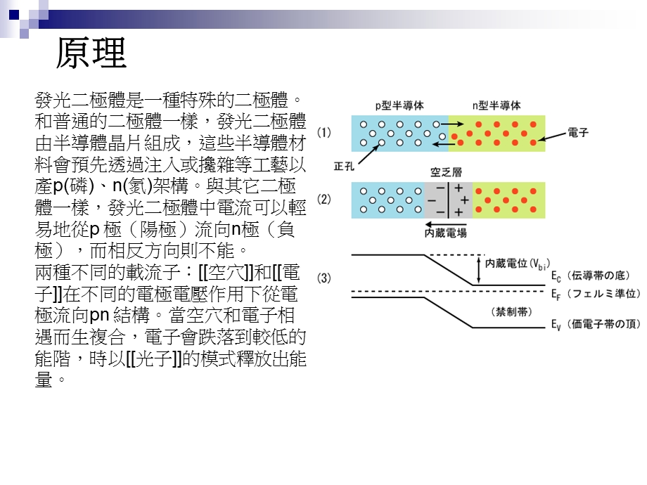 LED的发展与应用.ppt_第3页