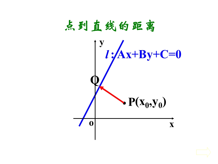 【数学】333《点到直线距离》课件（A版必修2）.ppt_第3页