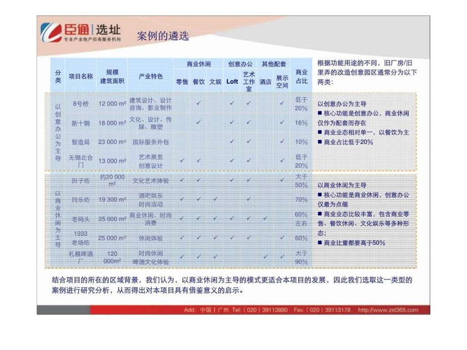 上海代表性创意园区案例分析4.ppt_第2页