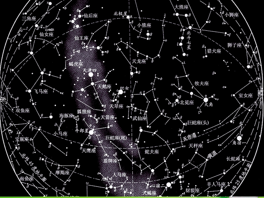 教科版科学六下《在星空中(一)》课件.ppt_第3页