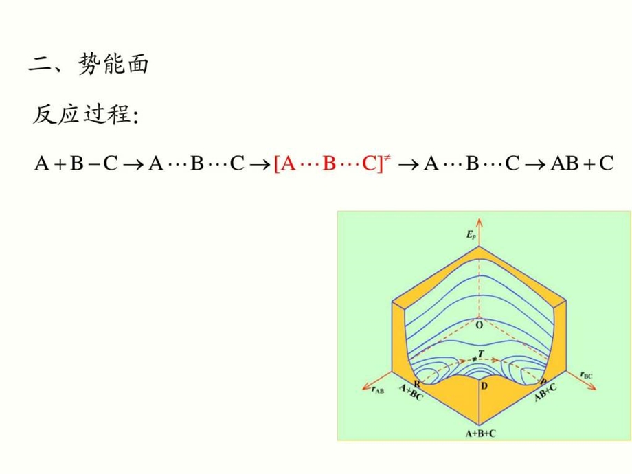 12.2过渡态理论图文.ppt.ppt_第3页
