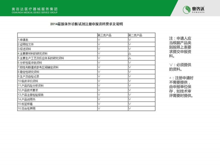 最新体外诊断试剂注册申报资料要求及说明.ppt.ppt_第2页