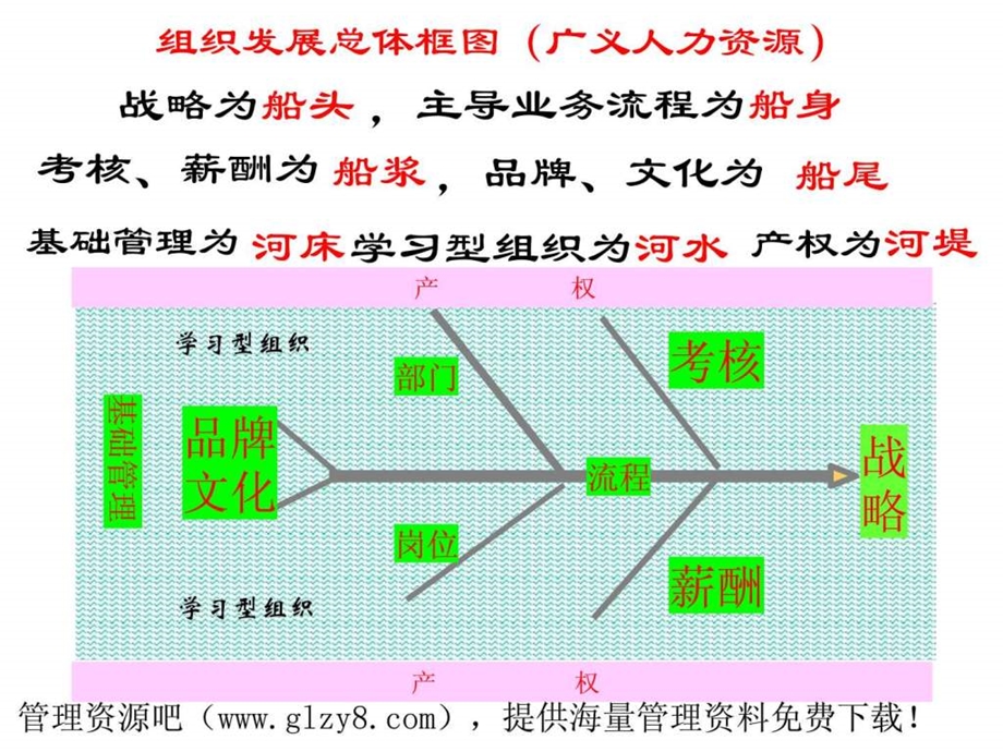 最全的HR人力资源综合.ppt.ppt_第2页