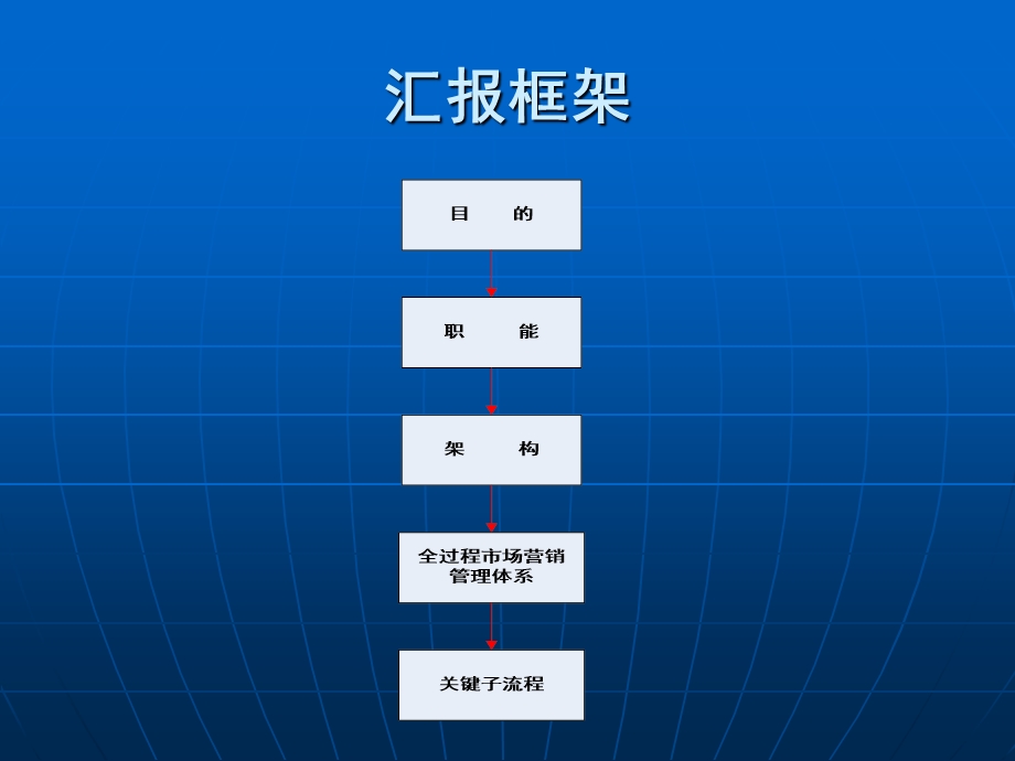 房地产市场营销管理体系.ppt_第2页