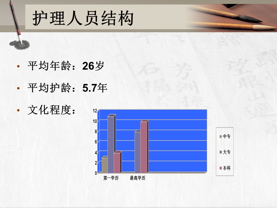 培训资料护理工作总结和计划.ppt_第3页