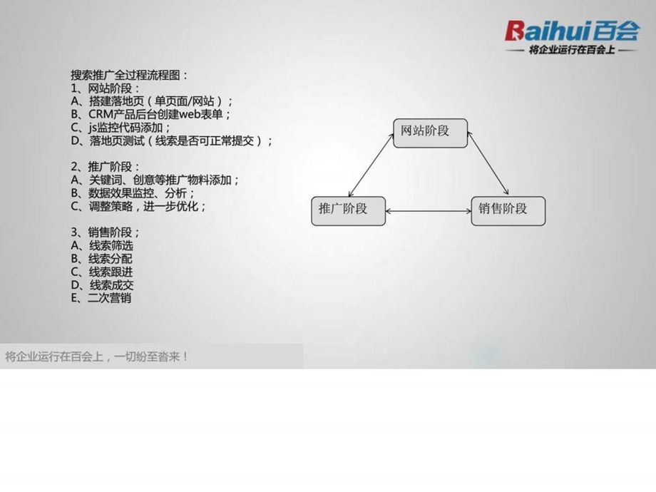 sem竞价教程如何提高百度推广投放效果21.ppt_第2页