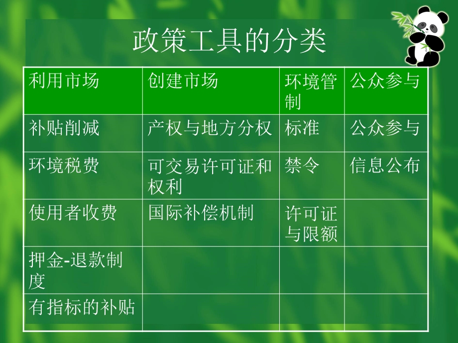 760政策工具的分类.ppt_第2页