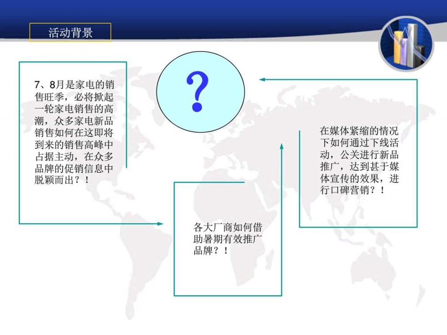 电器卖场促销活动提案ppt20图文.ppt51.ppt_第3页