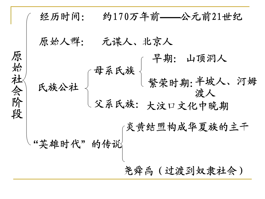 七上第一单元复习.ppt_第2页