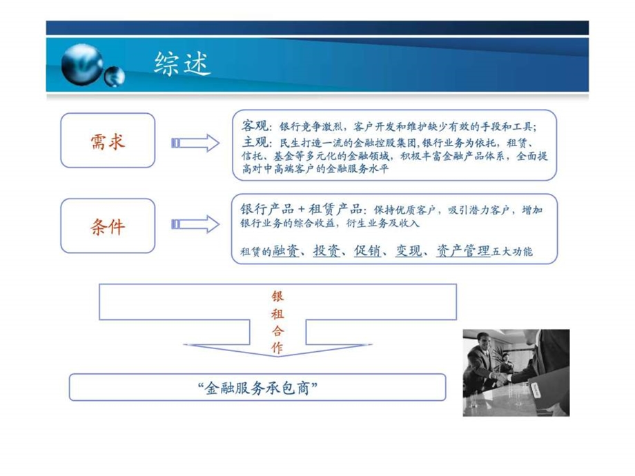 民生金融租赁业务介绍客户版.ppt.ppt_第2页