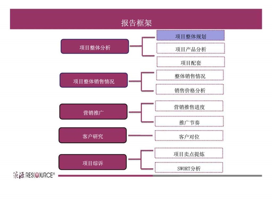 策源3月长沙和记黄埔盈峰翠邸研究.ppt_第2页