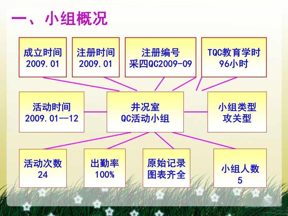 QC成果提高液压胀管整形修套成功率.ppt_第2页