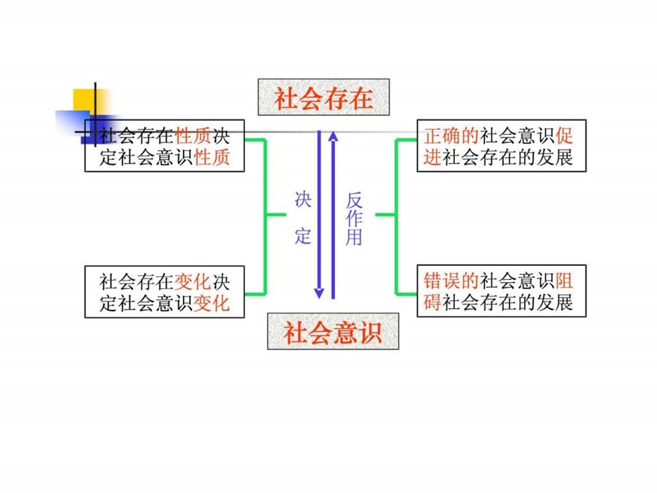 价值观的导向作用.ppt.ppt_第1页