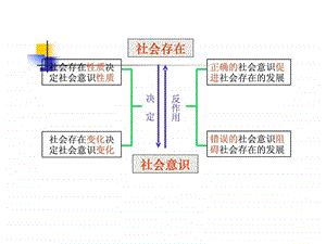 价值观的导向作用.ppt.ppt