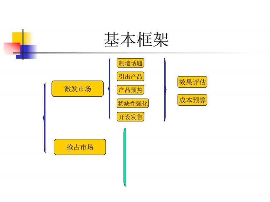 川锅一号火锅外卖推广方案.ppt.ppt_第3页