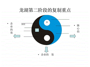 龙湖企业管理及运营精细化细化管理.ppt