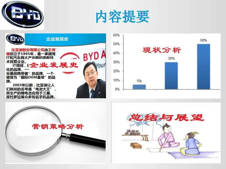 市场营销案例分析之比亚迪图文.ppt.ppt_第2页