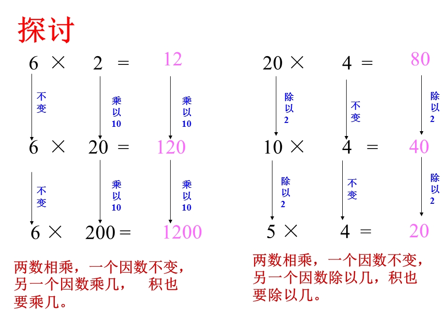 《积的变化规律》课件[1].ppt_第3页