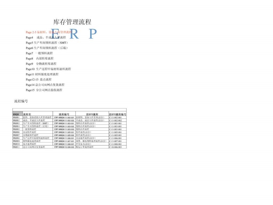 ERP库存管理流程.ppt_第1页