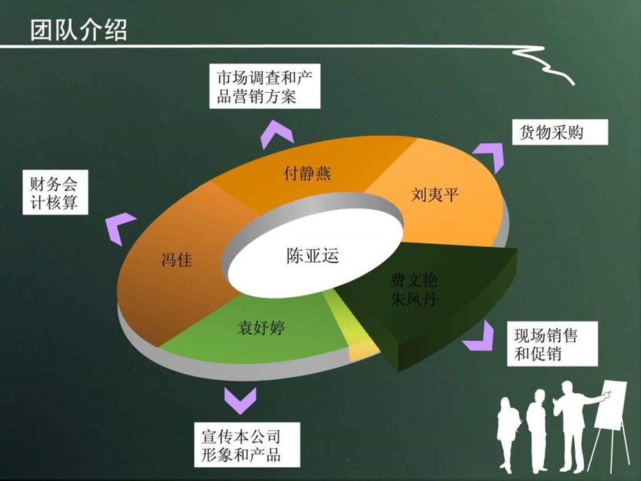 市场实战演练报告图文.ppt.ppt_第3页