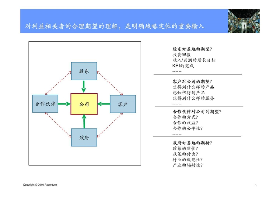 埃森哲江苏移动的游戏基地战略规划定位和模式.ppt.ppt_第3页