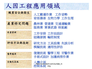 大学人因工程应用领域.ppt