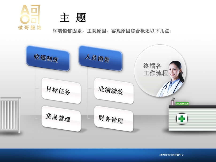 终端诊断.ppt_第2页