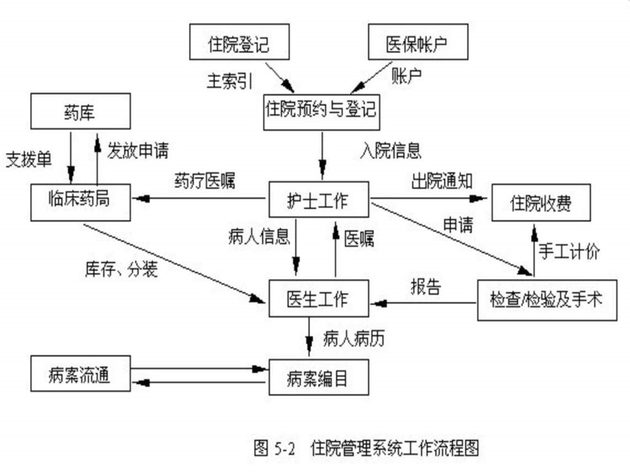 医生工作站培训.ppt.ppt_第3页